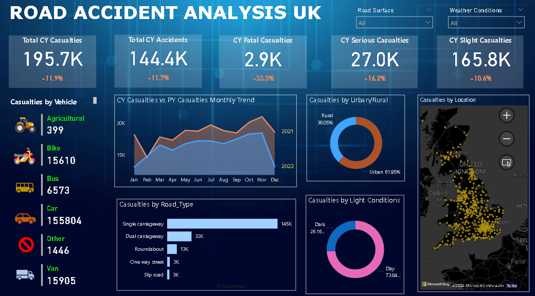 Road Accidents Analysis.